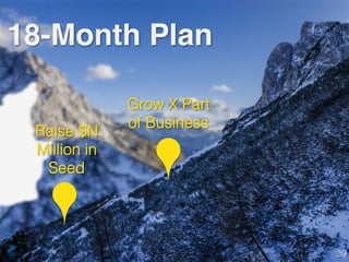 Raise $N
Million in
Seed!
Grow X Part
of Business!
18-Month Plan
39!
 