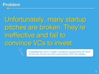 Why do pitches fail?
During the seed-stage, many pitches
exhibit the same issue…!
6!
 