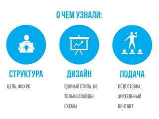 СТРУКТУРА дизайн подача
Единый стиль, Не
только слайды,
Схемы
Цель, Фокус Подготовка,
Зрительный
контакт
О чем узнали:
 