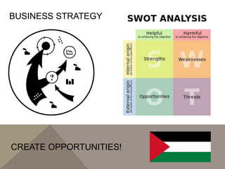 BUSINESS STRATEGY
CREATE OPPORTUNITIES!
 