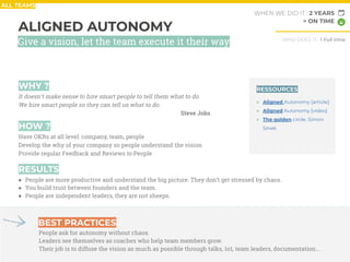ALIGNED AUTONOMY
HOW ?
Have OKRs at all level: company, team, people
Develop the why of your company so people understand ...