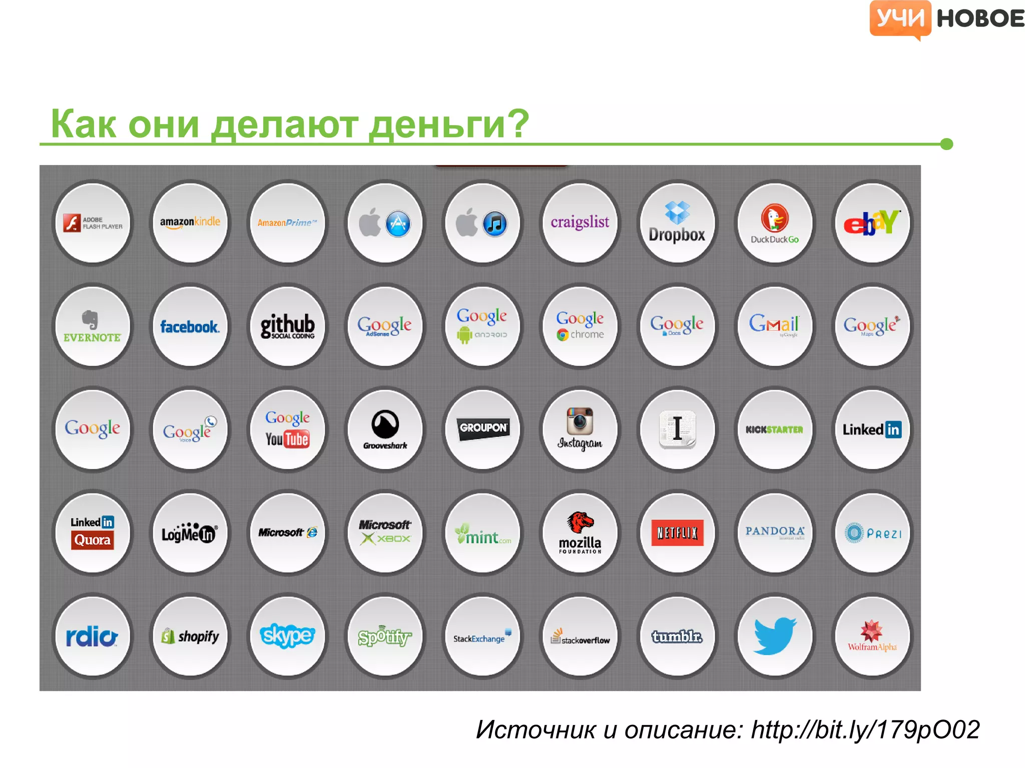 Как они делают деньги?
Источник и описание: http://bit.ly/179pO02
 