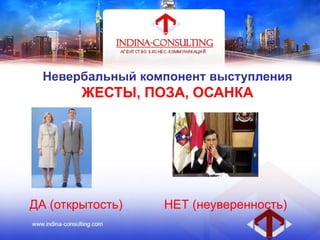 Невербальный компонент выступления
ЖЕСТЫ, ПОЗА, ОСАНКА
ДА (открытость) НЕТ (неуверенность)
 