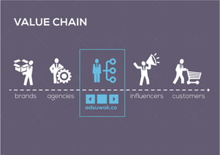 brands influencersagencies customers
VALUE CHAIN
 