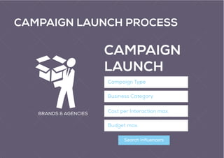 CAMPAIGN LAUNCH PROCESS
BRANDS & AGENCIES
CAMPAIGN
LAUNCH
Search Influencers
Business Category
Campaign Type
Cost per Interaction max.
Budget max.
 