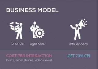 (visits, email,shares, video views)
influencersbrands agencies
BUSINESS MODEL
 