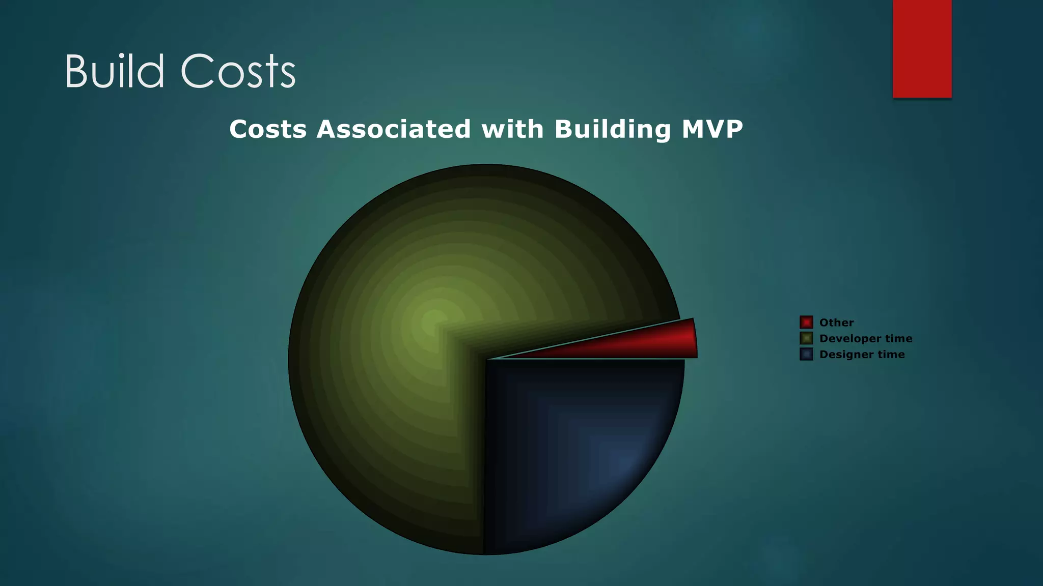 Build Costs
 