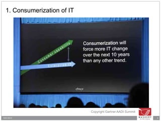 Transforming Products into Platforms PPT