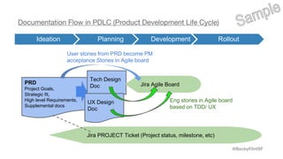 @BeckyFlintSF
Documentation Flow in PDLC (Product Development Life Cycle)
Ideation Planning Development Rollout
PRD
Project Goals,
Strategic fit,
High level Requirements,
Supplemental docs
Tech Design
Doc
UX Design
Doc
Jira PROJECT Ticket (Project status, milestone, etc)
Jira Agile Board
User stories from PRD become PM
acceptance Stories in Agile board
Eng stories in Agile board
based on TDD/ UX
 