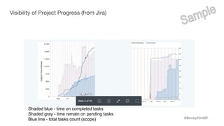 @BeckyFlintSF
Visibility of Project Progress (from Jira)
Shaded blue - time on completed tasks
Shaded gray - time remain on pending tasks
Blue line - total tasks count (scope)
 