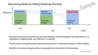 @BeckyFlintSF
Confirmed
Projects
Experiments
Confirmed
Projects
validated
Experiment(s)
Q1 Q2
Q3 Time
Experiment(s)
Confirmed
Projects
Each period (quarter) we divide up resources between confirmed projects and experiments, (i.e.
hypothesis on opportunities, e.g. freemium, or vertical)
Those proven to be good opportunities will become part of roadmap (business or R&D projects)
Benefits of confirmed projects will be incorporated into next period of financial plan
Resource
Resourcing Model for Rolling Roadmap Planning
 