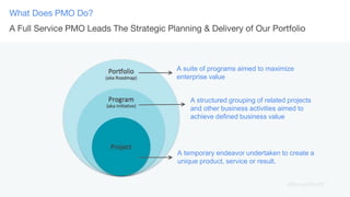 @BeckyFlintSF
What Does PMO Do?
A Full Service PMO Leads The Strategic Planning & Delivery of Our Portfolio
A suite of programs aimed to maximize
enterprise value
A structured grouping of related projects
and other business activities aimed to
achieve defined business value
A temporary endeavor undertaken to create a
unique product, service or result.
 