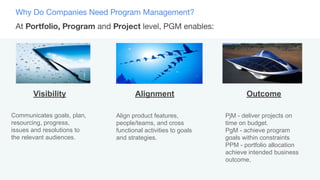 @BeckyFlintSF
Why Do Companies Need Program Management?
At Portfolio, Program and Project level, PGM enables:
Communicates goals, plan,
resourcing, progress,
issues and resolutions to
the relevant audiences.
Align product features,
people/teams, and cross
functional activities to goals
and strategies.
PjM - deliver projects on
time on budget.
PgM - achieve program
goals within constraints
PPM - portfolio allocation
achieve intended business
outcome,
Visibility Alignment Outcome
 
