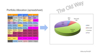 @BeckyFlintSF
Portfolio Allocation (spreadsheet)
 