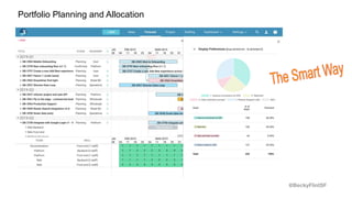 @BeckyFlintSF
Portfolio Planning and Allocation
 