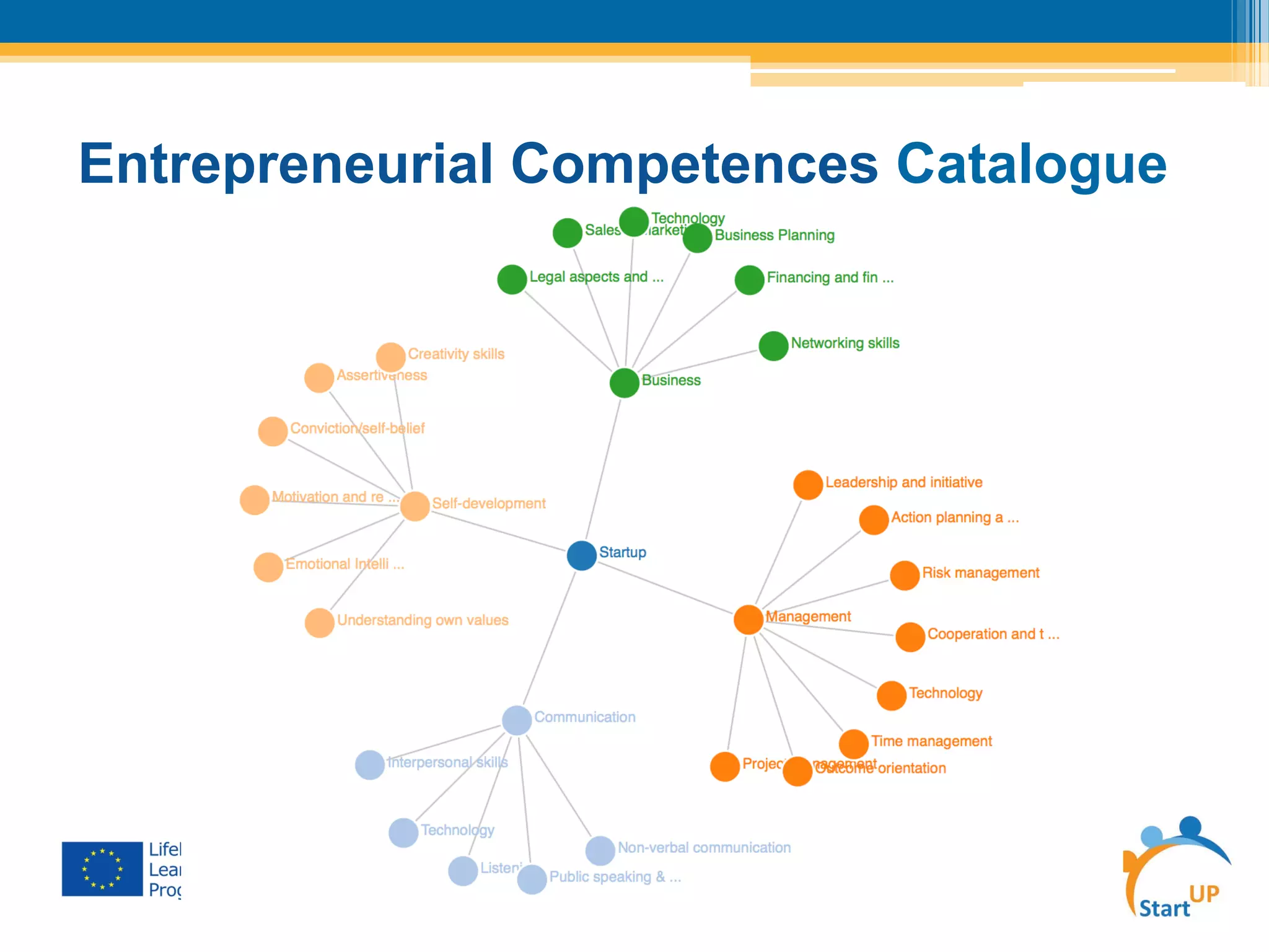 Entrepreneurial Competences Catalogue
 