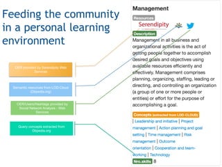 Feeding the community
in a personal learning
environment
OER provided by Serendipity Web
Services
Semantic resources from LOD-Cloud
(Dbpedia.org)
OER/Users/Hashtags provided by
Social Network Analysis - Web
Services
Query concepts extracted from
Dbpedia.org
 