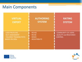  
VIRTUAL	
  
EXPERT	
  
	
  
AUTHORING	
  
SYSTEM	
  
	
  
RATING	
  
SYSTEM	
  
-­‐ USER	
  PROFILING	
  
-­‐ SELF-­‐ASSESSMENT	
  	
  
-­‐ TAILORED	
  TRAINING	
  PATH	
  
BASED	
  ON	
  OERs
-­‐	
  REVISE	
  
-­‐	
  REUSE	
  
-­‐	
  REMIX	
  
-­‐	
  REDISTRIBUTE
-­‐ COMMUNITY	
  OF	
  USERS	
  
-­‐ QUALITY	
  and	
  RELEVANCE	
  
CONTROL
Main	
  Components	
  
 