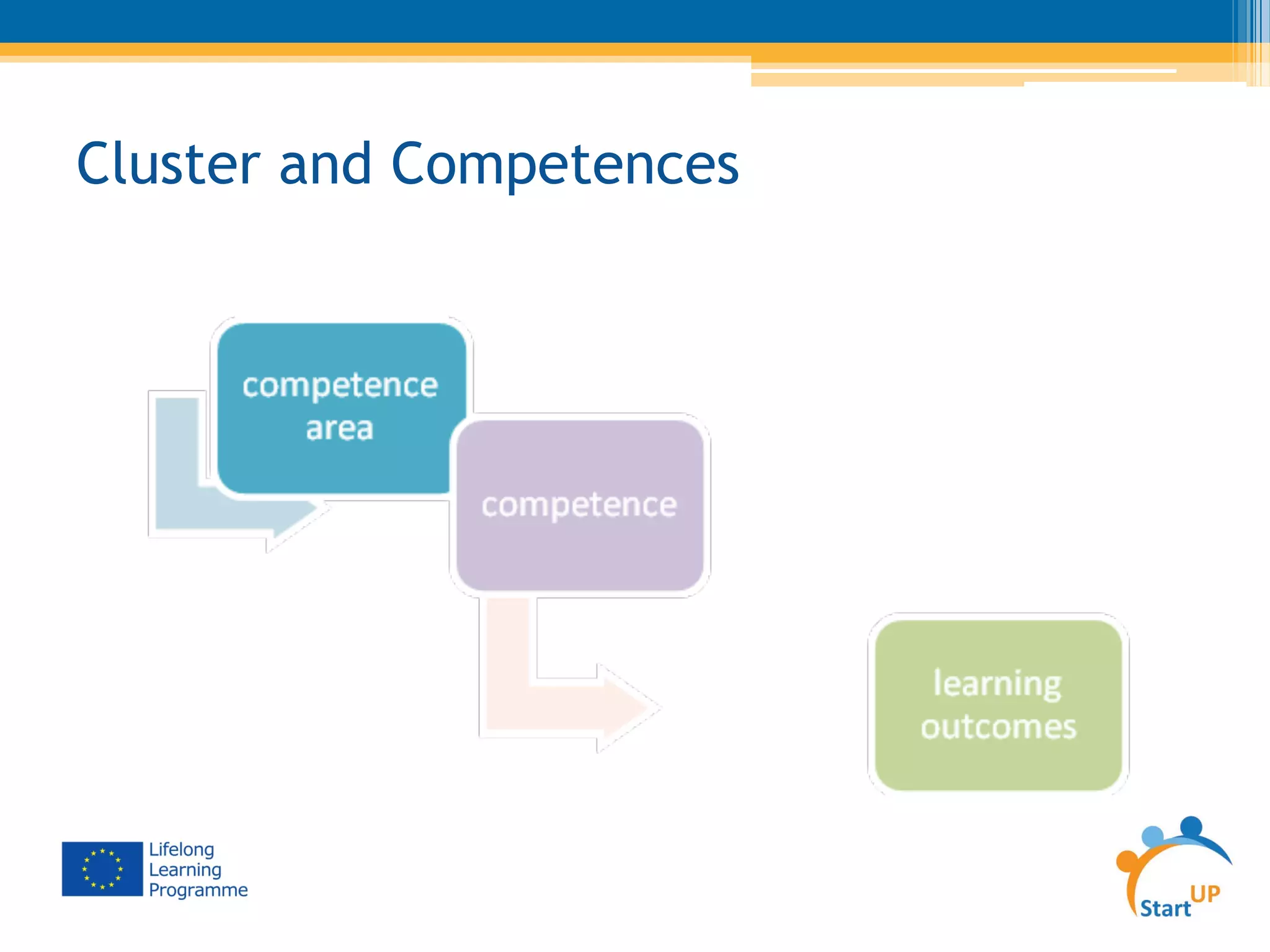 Cluster and Competences
 