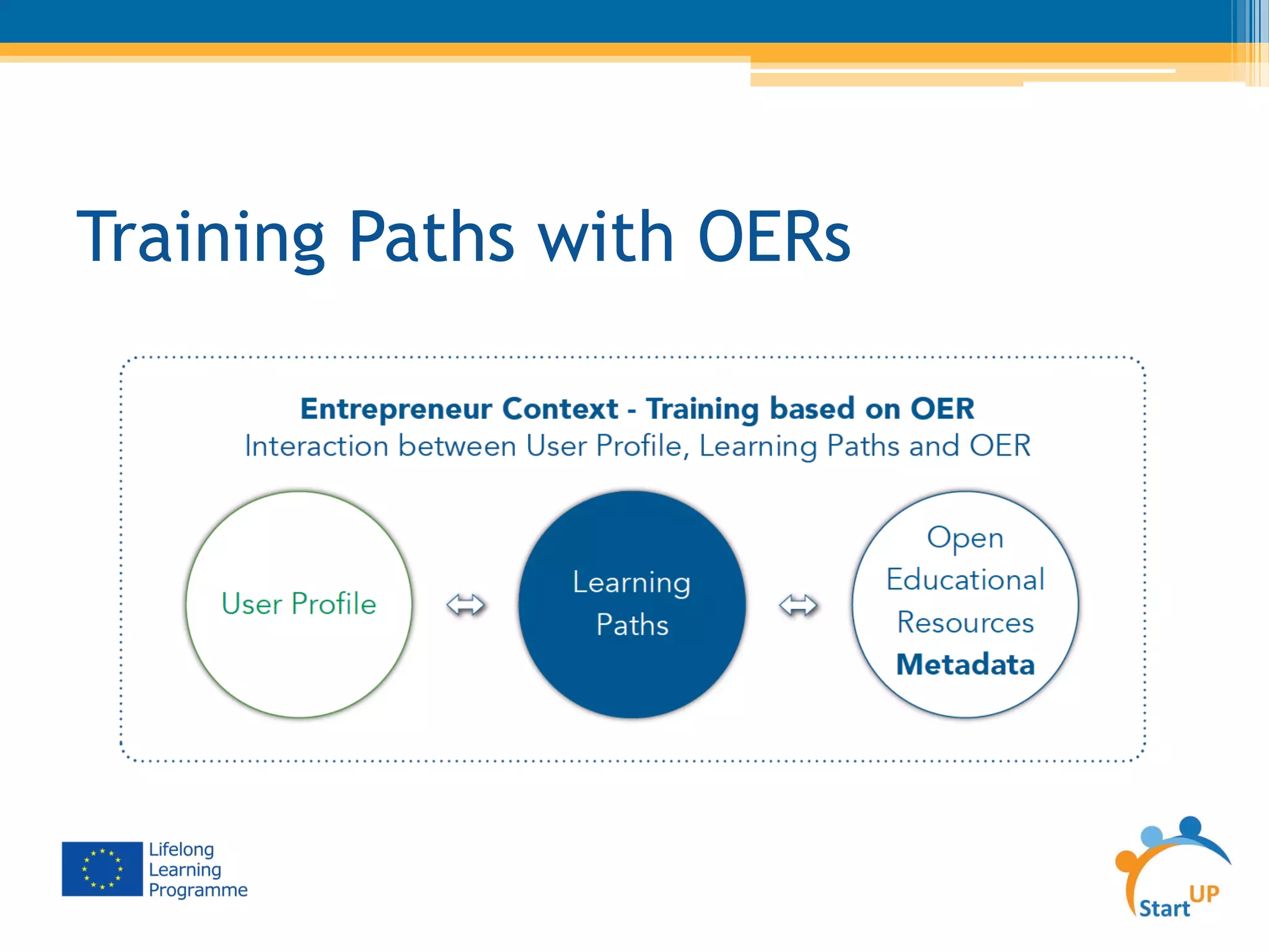 Training Paths with OERs
 