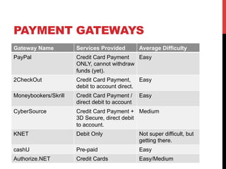 Payment Services in Kuwait | PDF