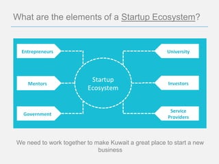 What are the elements of a Startup Ecosystem?




We need to work together to make Kuwait a great place to start a new
                             business
 