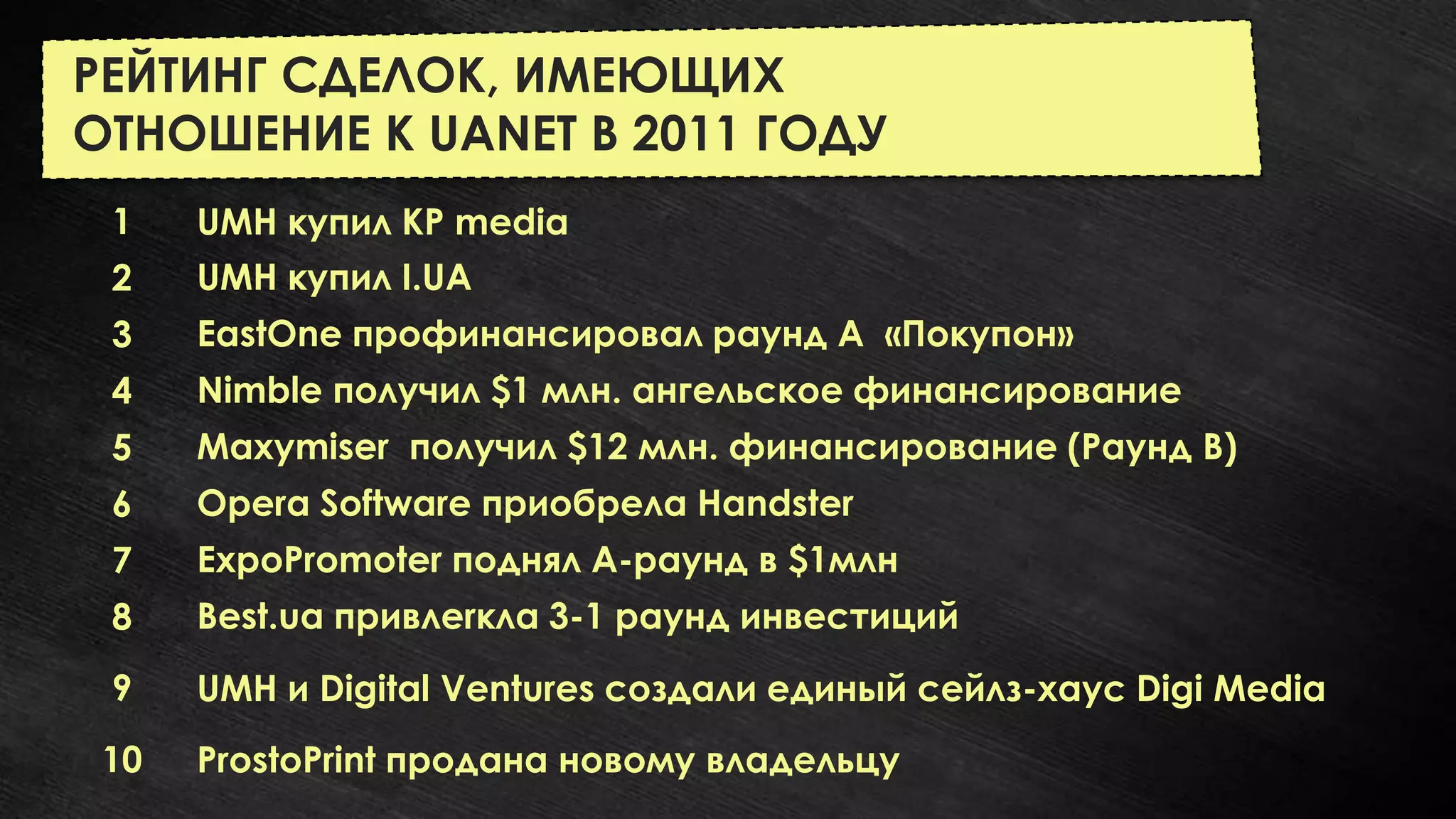 РЕЙТИНГ СДЕЛОК, ИМЕЮЩИХ
ОТНОШЕНИЕ К UANET В 2011 ГОДУ
 1    UMH купил KP media
 2    UMH купил I.UA
 3    EastOne профинансировал раунд А «Покупон»
 4    Nimble получил $1 млн. ангельское финансирование
 5    Maxymiser получил $12 млн. финансирование (Раунд B)
 6    Opera Software приобрела Handster
 7    ExpoPromoter поднял А-раунд в $1млн
 8    Best.ua привлеrкла 3-1 раунд инвестиций
 9    UMH и Digital Ventures создали единый сейлз-хаус Digi Media
 10   ProstoPrint продана новому владельцу
 