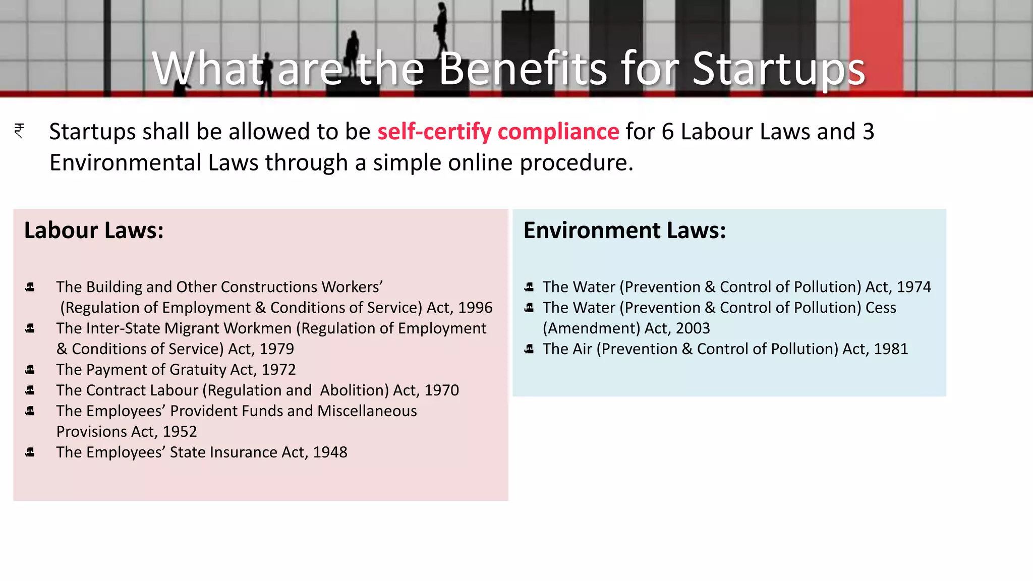 What are the Benefits for Startups
Startups shall be allowed to be self-certify compliance for 6 Labour Laws and 3
Environmental Laws through a simple online procedure.
Labour Laws:
The Building and Other Constructions Workers’
(Regulation of Employment & Conditions of Service) Act, 1996
The Inter-State Migrant Workmen (Regulation of Employment
& Conditions of Service) Act, 1979
The Payment of Gratuity Act, 1972
The Contract Labour (Regulation and Abolition) Act, 1970
The Employees’ Provident Funds and Miscellaneous
Provisions Act, 1952
The Employees’ State Insurance Act, 1948
Environment Laws:
The Water (Prevention & Control of Pollution) Act, 1974
The Water (Prevention & Control of Pollution) Cess
(Amendment) Act, 2003
The Air (Prevention & Control of Pollution) Act, 1981
 