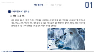 STARTUP R&D
R&D 필요성 R&D 지원사업
Made in KoMyungHwan
스타트업 R&D 필요성
• 사업 참여에 필요한 선행 연구 조사, 연구개발 사업계획서, 정량적 목표 설정, 연구개발 네트워크 구축, 연구노트
작성, 연구소 관리, 연구비 관리, 특허 출원 등 R&D 지원사업은 많은 행정적인 절차가 수반됨. R&D 지원사업
참여를 통해 기업 내부 시스템을 구축을 통해 기업의 체계를 갖춰나감
R&D 시스템 구축
 