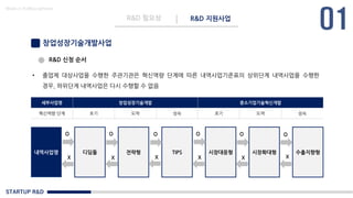 STARTUP R&D
R&D 필요성 R&D 지원사업
Made in KoMyungHwan
창업성장기술개발사업
R&D 신청 순서
• 졸업제 대상사업을 수행한 주관기관은 혁신역량 단계에 따른 내역사업기준표의 상위단계 내역사업을 수행한
경우, 하위단계 내역사업은 다시 수행할 수 없음
세부사업명 창업성장기술개발 중소기업기술혁신개발
혁신역량 단계 초기 도약 성숙 초기 도약 성숙
내역사업명 디딤돌 전략형 TIPS 시장대응형 시장확대형 수출지향형
O O O O O O
XXXXXX
 