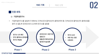 STARTUP R&D
R&D 기획 R&D 신청
Made in KoMyungHwan
인증 취득
기업부설연구소
• 기업부설연구소를 설립하기 위해서는 인적요건과 물적요건이 충족되어야 함. 인적요건과 물적요건이 충족되었을
경우 선 설립 후 온라인으로 신고하여 연구소를 설립함
• 연구소 니즈 확인
• 인적, 물적요소 준비완료
• 연구소 先설립
• 온라인으로 유관기관
설립신고
• 현황/연구목적/인력사
항/연구시설 등록
• 연구소 심사
• 보완 또는 인증
• 사후관리
 