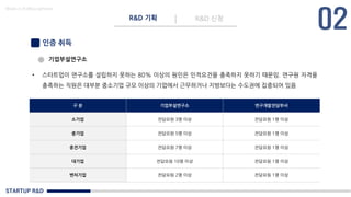 STARTUP R&D
R&D 기획 R&D 신청
Made in KoMyungHwan
인증 취득
기업부설연구소
• 스타트업이 연구소를 설립하지 못하는 80% 이상의 원인은 인적요건을 충족하지 못하기 때문임. 연구원 자격을
충족하는 직원은 대부분 중소기업 규모 이상의 기업에서 근무하거나 지방보다는 수도권에 집중되어 있음
구 분 기업부설연구소 연구개발전담부서
소기업 전담요원 3명 이상 전담요원 1명 이상
중기업 전담요원 5명 이상 전담요원 1명 이상
중견기업 전담요원 7명 이상 전담요원 1명 이상
대기업 전담요원 10명 이상 전담요원 1명 이상
벤처기업 전담요원 2명 이상 전담요원 1명 이상
 