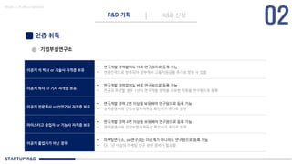 STARTUP R&D
R&D 기획 R&D 신청
Made in KoMyungHwan
인증 취득
기업부설연구소
이공계 석 박사 or 기술사 자격증 보유
• 연구개발 경력없어도 바로 연구원으로 등록 가능
• 전문인력으로 분류되어 정부에서 고용지원금을 추가로 받을 수 있음
이공계 학사 or 기사 자격증 보유
• 연구개발 경력없어도 바로 연구원으로 등록 가능
• 전공과 무관할 경우 1년의 연구개발 경력을 보유한 직원을 연구원으로 등록
이공계 전문학사 or 산업기사 자격증 보유
• 연구개발 경력 2년 이상을 보유해야 연구원으로 등록 가능
• 경력증명서와 건강보험자격득실 확인서가 추가로 첨부
마이스터고 졸업자 or 기능사 자격증 보유
• 연구개발 경력 4년 이상을 보유해야 연구원으로 등록 가능
• 경력증명서와 건강보험자격득실 확인서가 추가로 첨부
이공계 졸업자가 아닌 경우
• 마케팅연구소, sw연구소는 이공계가 아니라도 연구원으로 등록 가능
• 단, 1년 이상의 마케팅 연구 관련 경력이 필요함
 