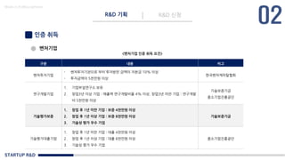 STARTUP R&D
R&D 기획 R&D 신청
Made in KoMyungHwan
인증 취득
벤처기업
구분 내용 비고
벤처투자기업
- 벤처투자기관으로 부터 투자받은 금액이 자본금 10% 이상
- 투자금액이 5천만원 이상
한국벤처캐피탈협회
연구개발기업
1. 기업부설연구소 보유
2. 창업3년 이상 기업 : 매출액 연구개발비율 4% 이상, 창업3년 미만 기업 : 연구개발
비 5천만원 이상
기술보증기금
중소기업진흥공단
기술평가보증
1. 창업 후 1년 미만 기업 : 보증 4천만원 이상
2. 창업 후 1년 이상 기업 : 보증 8천만원 이상
3. 기술성 평가 우수 기업
기술보증기금
기술평가대출기업
1. 창업 후 1년 미만 기업 : 대출 4천만원 이상
2. 창업 후 1년 이상 기업 : 대출 8천만원 이상
3. 기술성 평가 우수 기업
중소기업진흥공단
<벤처기업 인증 취득 요건>
 