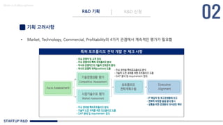 STARTUP R&D
R&D 기획 R&D 신청
Made in KoMyungHwan
기획 고려사항
• Market, Technology, Commercial, Profitability의 4가지 관점에서 계속적인 평가가 필요함
특허 포트폴리오 전략 개발 전 체크 사항
 