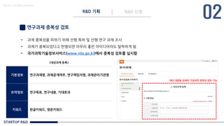 STARTUP R&D
R&D 기획 R&D 신청
Made in KoMyungHwan
연구과제 중복성 검토
• 과제 중복성을 피하기 위해 선행 특허 및 선행 연구 과제 조사
• 과제가 중복되었다고 판명되면 아무리 좋은 아이디어라도 탈락하게 됨
• 국가과학기술정보서비스(www.ntis.go.kr)에서 중복성 검토를 실시함
기본정보 연구과제명, 과제공개여부, 연구책임자명, 과제관리기관명
요약정보 연구목표, 연구내용, 기대효과
키워드 한글키워드, 영문키워드
대상 내용을 상세히 기입하면 중복성 검토 가능
<대상과제 등록>
 