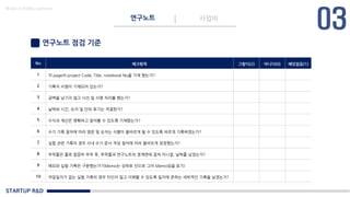 STARTUP R&D
연구노트 사업비
Made in KoMyungHwan
연구노트 점검 기준
No 체크항목 그렇다(2) 아니다(0) 해당없음(1)
1 각 page의 project Code, Title, notebook No을 기재 했는가?
2 기록자 서명이 기재되어 있는가?
3 공백을 남기지 않고 사선 및 서명 처리를 했는가?
4 날짜와 시간, 숫자 및 단위 표기는 적절한가?
5 수식과 계산은 명확하고 알아볼 수 있도록 기재됐는가?
6 수기 기록 절차에 따라 영문 및 숫자는 식별이 올바르게 될 수 있도록 바르게 기록하였는가?
7 실험 관련 기록의 경우 사내 수기 문서 작성 절차에 따라 올바르게 정정했는가?
8 부착물은 풀로 깔끔히 부착 후, 부착물과 연구노트의 경계면에 걸쳐 이니셜, 날짜를 남겼는가?
9 메모와 실험 기록은 구분했는가?(Memo는 상하로 선으로 그어 Memo임을 표기)
10 작업일지가 없는 실험 기록의 경우 타인이 일고 이해할 수 있도록 일지에 준하는 세부적인 기록을 남겼는가?
 