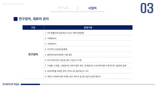 STARTUP R&D
연구노트 사업비
Made in KoMyungHwan
연구장비, 재료비 관리
구분 증명자료
연구장비
1. 카드매출전표(세금계산서 또는 계좌이체증명)
2. 거래명세서
3. 구매의뢰서
4. 국가연구시설장비등록증
5. 중앙장비심의위원회 가결 공문
6. 외자구매(국외 수입)일 경우 수입신고 서류
7. 시제품, 시작품, 시험설비의 내부자재의 경우, 전체경비의 소요내역서를 구체적으로 기술하여 첨부
8. 외부제작을 의뢰한 경우 견적서 및 세금계산서 구비
9. 계약서 작성에 의해 거래된 경우 계약서 및 검수(설치) 완료 확인서
 