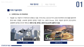 STARTUP R&D
R&D 필요성 R&D 지원사업
Made in KoMyungHwan
미래 기술트렌드
• 하늘을 나는 자동차가 구체적으로 진행되고 있음. 우리나라는 2025년 까지 UAM 프로젝트의 로드맵을 발표하여
현재 R&D 진행중. UAM에 참여한 글로벌 기업은 DJI, UBER Elevate, 현대, 테슬라 등이며 2025년부터
상용화에 접어들 것으로 계획 중. 한화시스템, 현대는 UBER Elevate에 납품하고 있음
UAM(Urban Air Mobility)
DJI UAM UBER Elevate
 