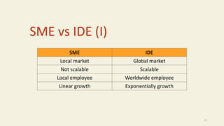 SME vs IDE (I)
12
SME IDE
Local market Global market
Not scalable Scalable
Local employee Worldwide employee
Linear growth Exponentially growth
 