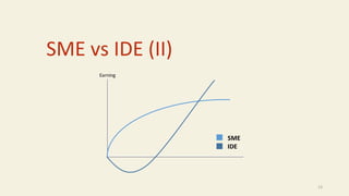 SME vs IDE (II)
13
 