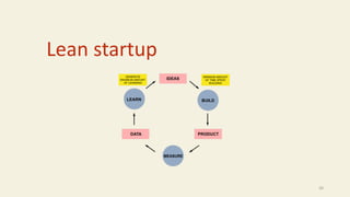 Lean startup
20
 