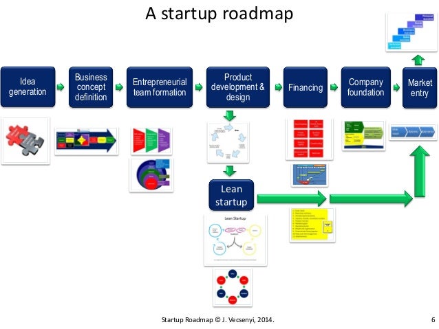 road map company startup roadmap 2014 vecsenyi road map company startup roadmap 2014 vecsenyi