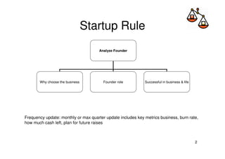 Startup rule to invest | PPT