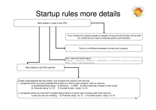 Startup rule to invest | PPT