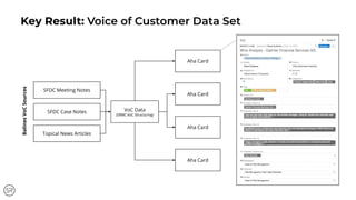 SFDC Meeting Notes
VoC Data
(SRMC VoC Structuring)
Topical News Articles
SFDC Case Notes
BalinesVoCSources
Aha Card
Key Result: Voice of Customer Data Set
Aha Card
Aha Card
Aha Card
 