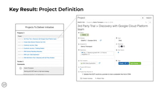 Key Result: Project Deﬁnition
Projects To Deliver Initiative
 