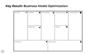 Key Result: Business Model Optimization
 