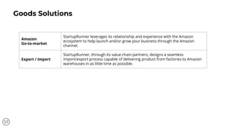 Goods Solutions
Amazon
Go-to-market
StartupRunner leverages its relationship and experience with the Amazon
ecosystem to help launch and/or grow your business through the Amazon
channel.
Export / Import
StartupRunner, through its value chain partners, designs a seamless
import/export process capable of delivering product from factories to Amazon
warehouses in as little time as possible.
 