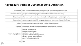 Key Result: Voice of Customer Data Deﬁnition
Customer Job what customers are spending money on to get done in their professional lives
Customer Persona group of customers buying the same products with the same frequency
Customer Pain what drives customer to seek out a product to help them get a customer job done
Customer Gain outcome experienced while using a product which drives repurchase and referrals
Product brand customers recognize can deliver a unique value proposition
Company organization designed to deliver unique value proposition(s) to customers
Persona Buying Center
End User - uses product
Initiator - identiﬁes need
Gatekeeper - controls access
Inﬂuencer - inﬂuences buying decision
Decider - approve buying decision
Buyer - deﬁnes buying terms
TBD TBD
 